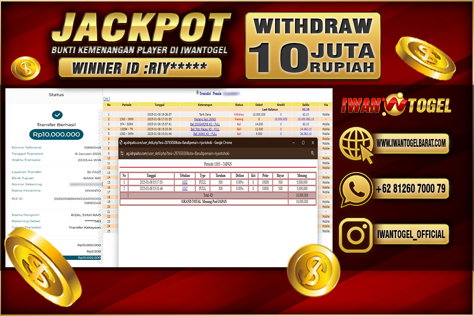 Prediksi Iwan Togel