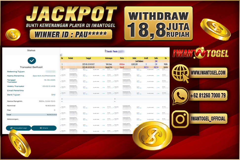 Prediksi Iwan Togel