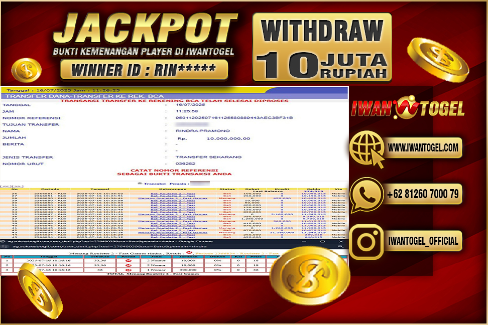 Prediksi Iwan Togel
