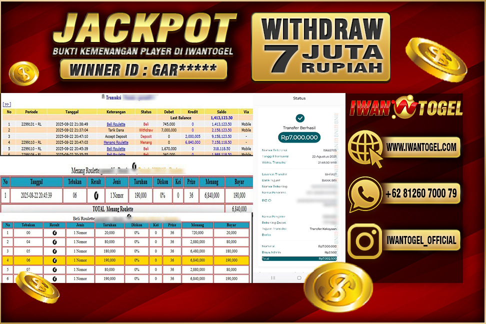Prediksi Iwan Togel