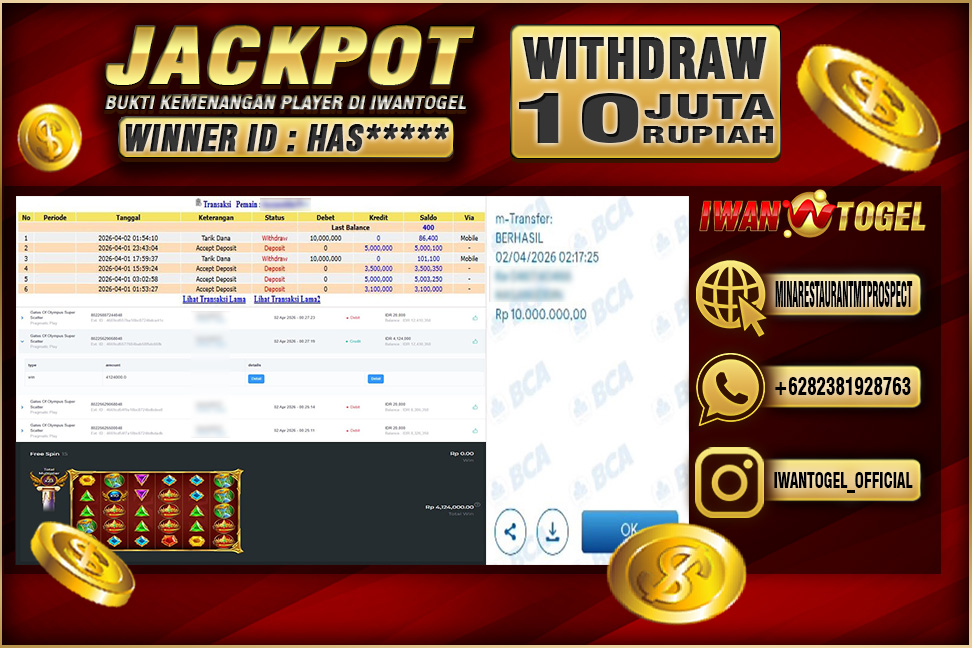 Prediksi Iwan Togel