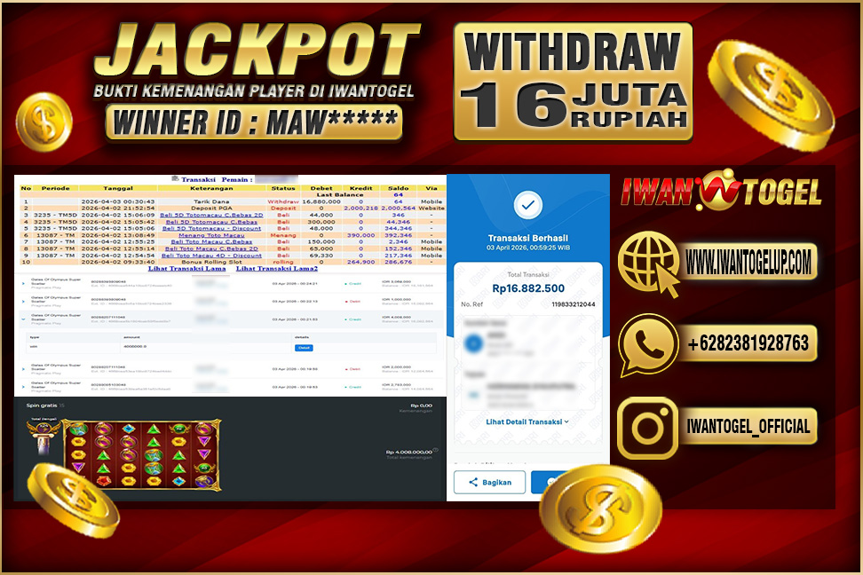 Prediksi Iwan Togel