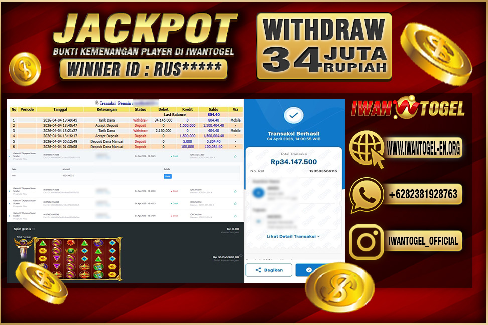 Prediksi Iwan Togel